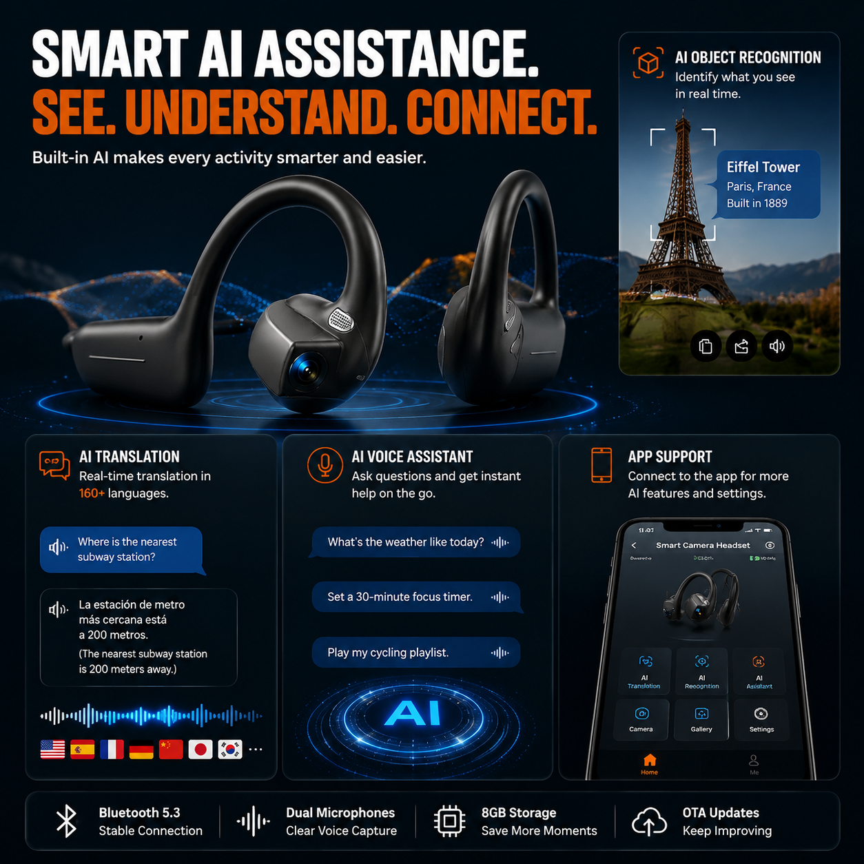 👂Smart earphones with 8MP camera for photos and videos, AI translation, and motion capture