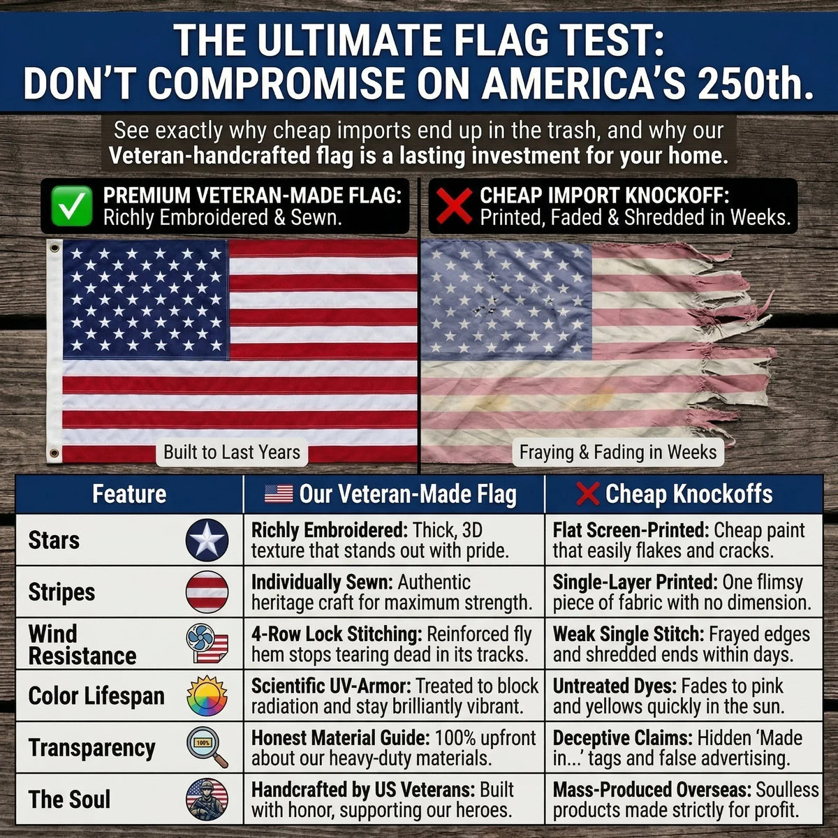🔥   🇺🇸American Flag – Celebrate 250 Years of Freedom 🇺🇸